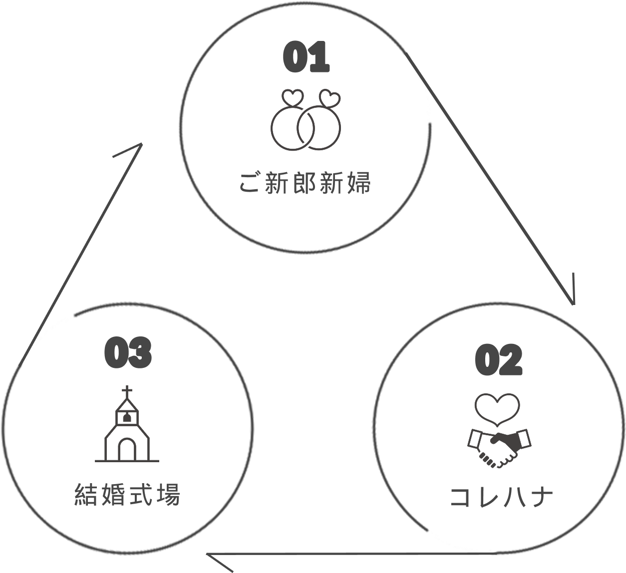 これから花嫁コンシェルジュとは?
